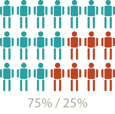 Demographics