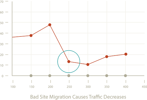 Demographics